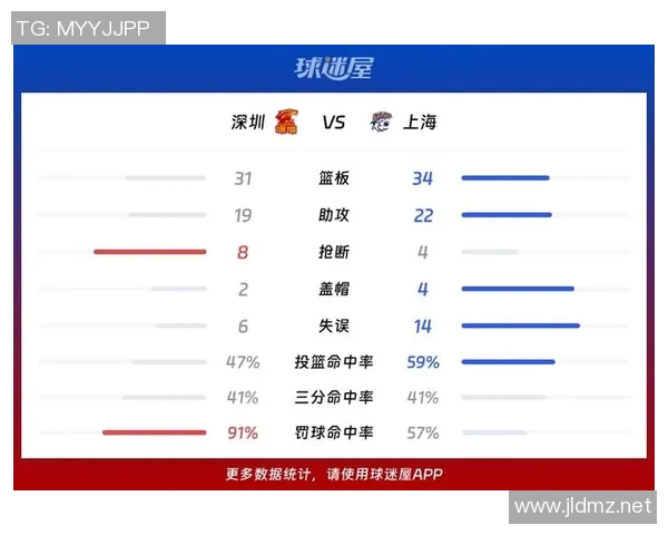 深圳CBA球队最新名单及主力球员分析
